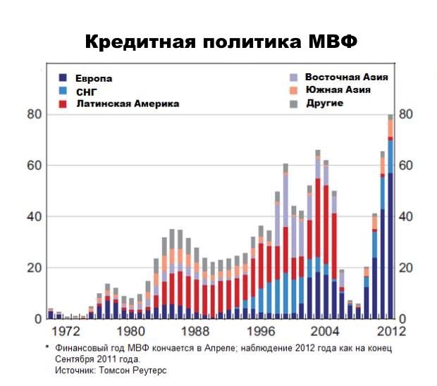 Мвф создан по образцу