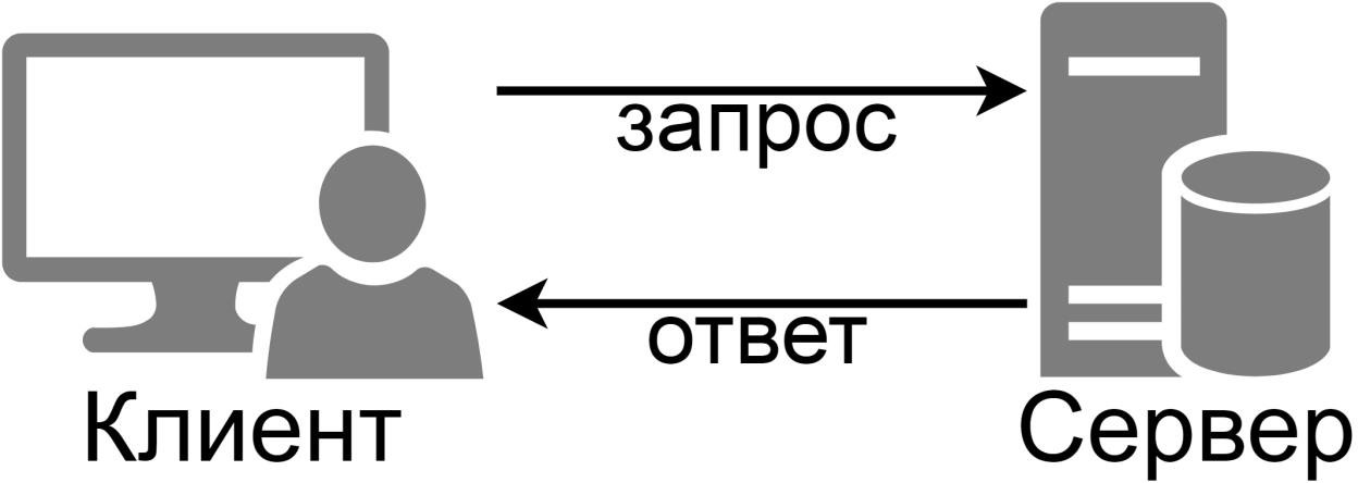 Курсовая работа: Использование JAVA технологий для разработки графических приложений