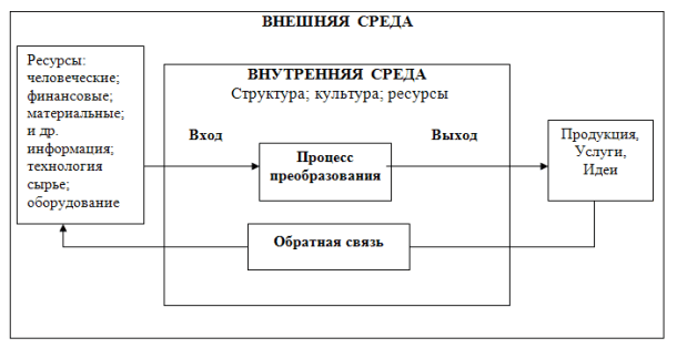 Курсовая работа: Диагностика финансового состояния предприятия в системе антикризисного управления на примере ОАО 