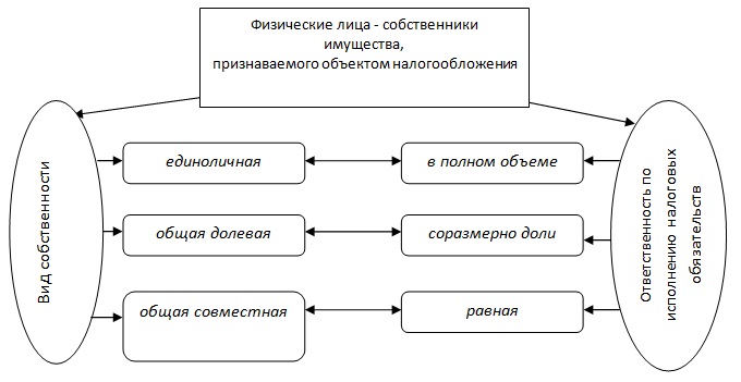 Продажа Юридического Лица
