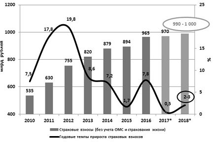 Курсовая работа: Имущественное страхование условие успешной деятельности предприятий в условиях рыночной эконом