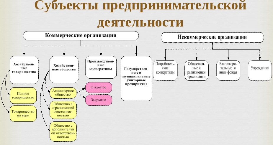 Защита субъектов предпринимательской деятельности