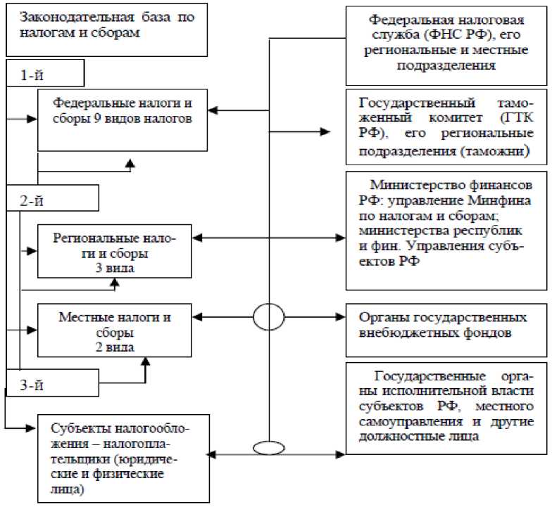 Статус в процессе в налоговой что значит