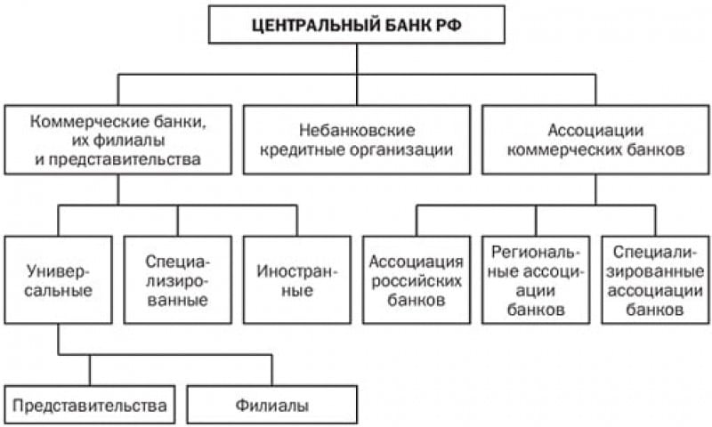Схема функции центрального банка рф как органа экономического управления