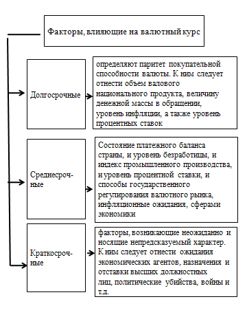 Бивалютный депозит схема