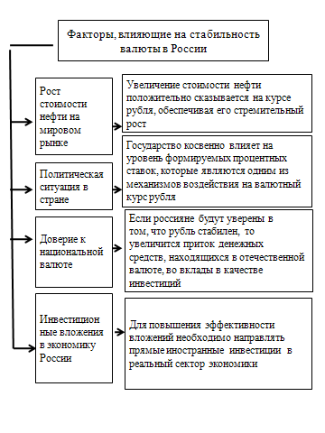 Курсовая работа: Конвертация валют, валютные курсы