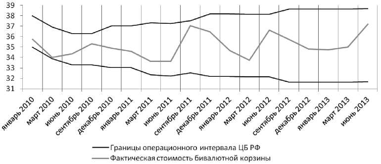 Бивалютный депозит схема