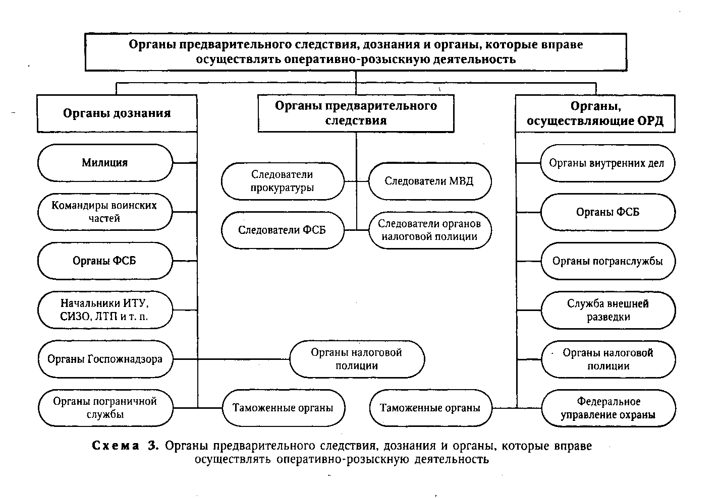 Схема взаимодействия с правоохранительными органами