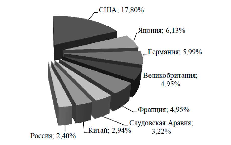 Курсовая работа: Международная валютная система 3