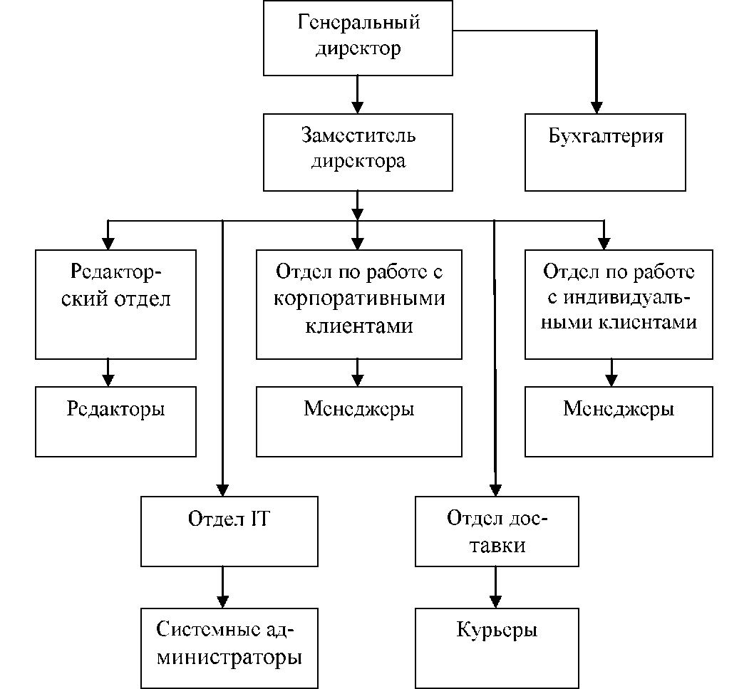 Дипломная работа: Теоретический и методологический аспект анализа хозяйственной деятельности торгового предприятия