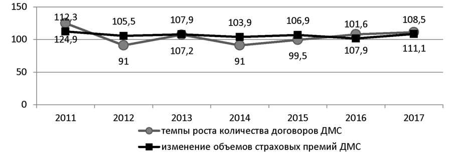 Курсовая работа: Современное состояние и основные направления развития обязательного социального страхования в РФ