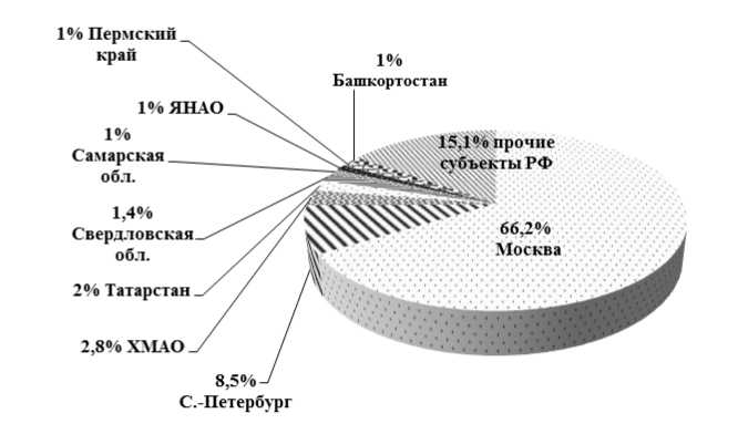 Контрольная работа по теме Современное состояние страхового рынка России. Страхование детей