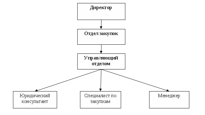 Реферат: Взаимодействие маркетинга, закупок и логистики при управлении запасами Реферат: Взаимодействие маркетинга, закупок и логистики при управлении запасами