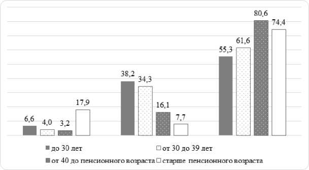 мотивация на госслужбе это