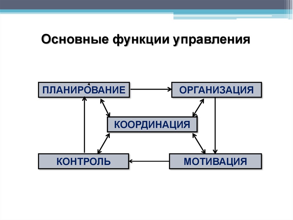 Роль данной группы координация мониторинг и контроль выполнения задач проекта