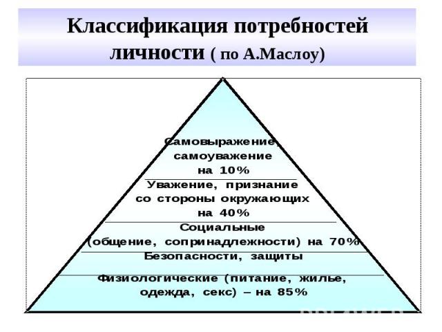 Презентация на тему "Психология эмоционально-потребностной сферы психической дея