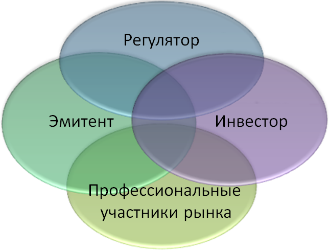 Курсовая работа: Рынок государственных ценных бумаг: тенденции и перспективы