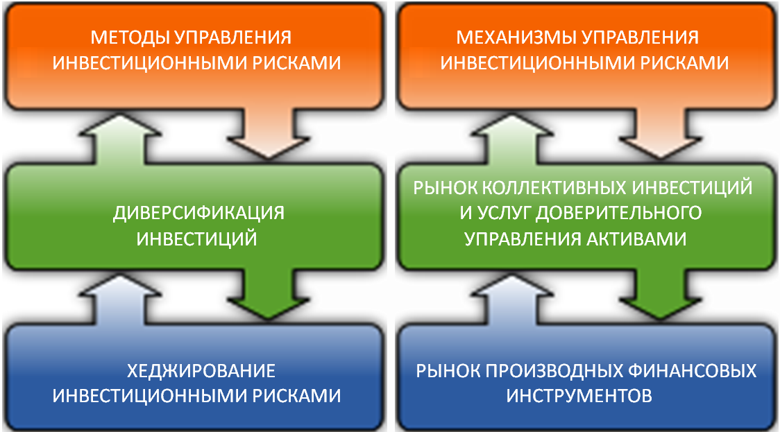 Риски На Фондовом Рынке Курсовая Риски На Фондовом Рынке Курсовая