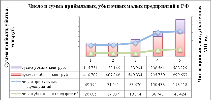 Прибыль предприятия. Снижение прибыли предприятия. Метод внутренней нормы прибыли. Убытки реальный ущерб и упущенная выгода. Причины уменьшения прибыли.