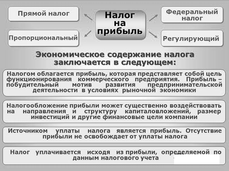 Правовое содержание налогов. Налоги курсовая. экономическое содержание налогов. налог на содержание церкви. фискальное значение это.