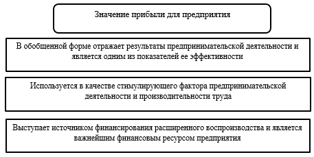 схема формирования финансового результата. структура финансового результата. финансовые результаты значение. схема формирования конечного финансового результата. значение прибыли.