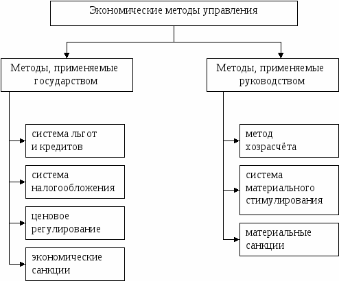 Экономические методы управления персоналом презентация