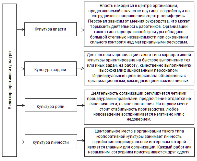 Курсовая понятие право. Понятие личности в менеджменте курсовая. Значение культуры личности в управлении курсовая работа