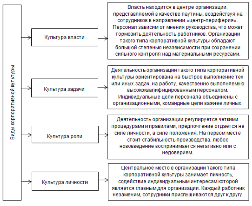 Курсовая работа: Корпоративное управление предприятием