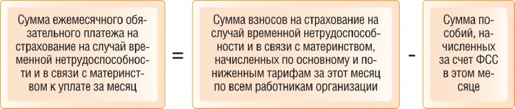 Фонд социального страхования размер