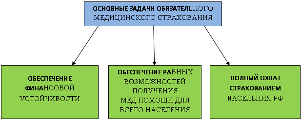 Принципы системы омс