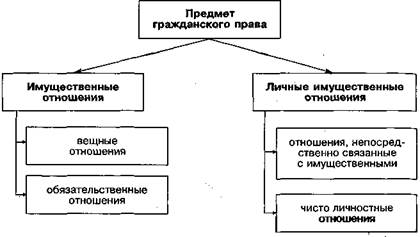 Система Гражданского Права Курсовая Система Гражданского Права Курсовая