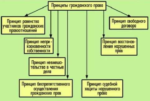 Система Гражданского Права Курсовая Система Гражданского Права Курсовая