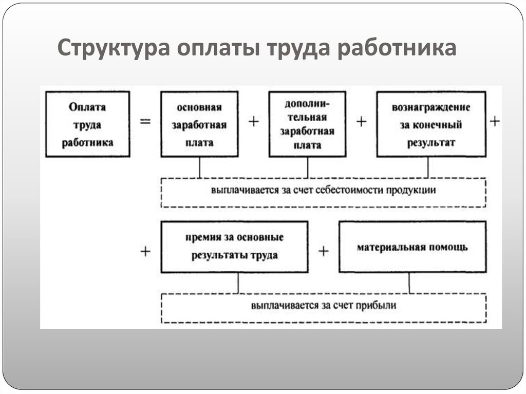 Что не относится в системе tqm к гибким схемам оплаты труда