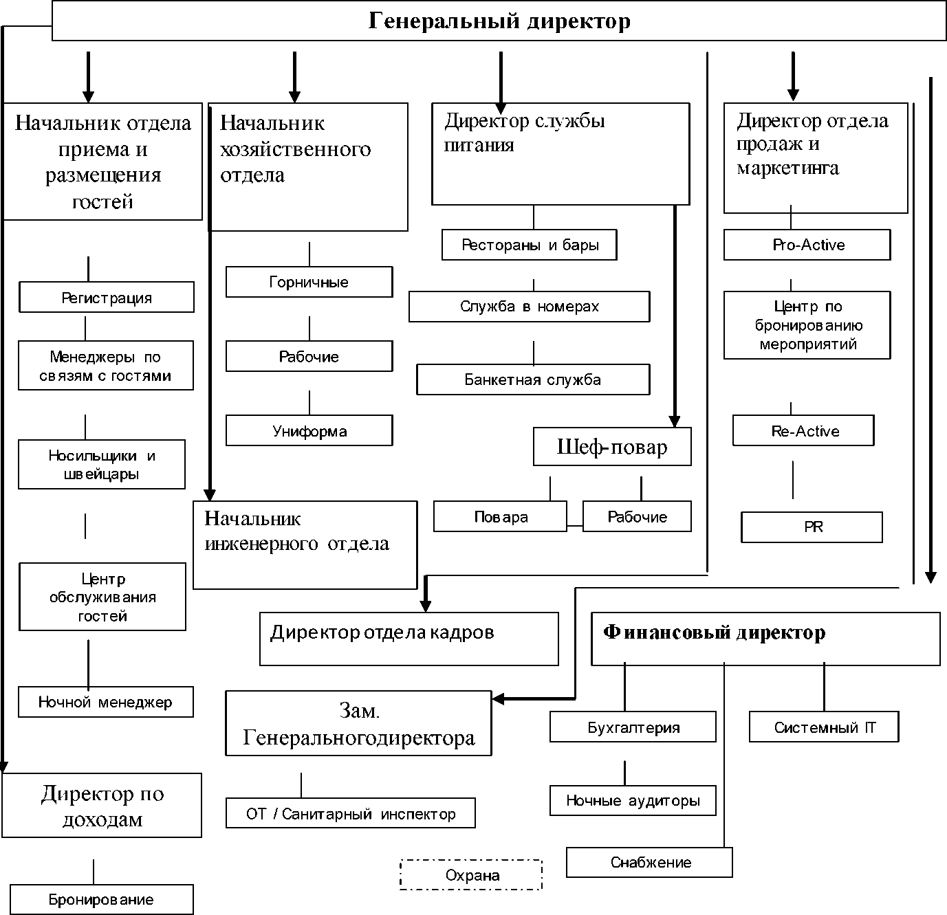 обслуживание в гостинице курсовая.