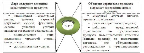 Курсовая работа по теме Анализ деятельности ОАО 'Московская страховая компания' на рынке