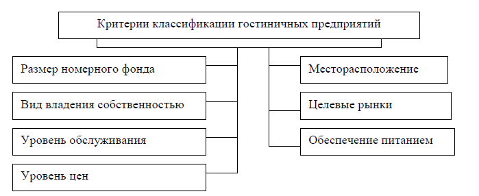 Курсовая Работа Маркетинг Гостиничного Предприятия