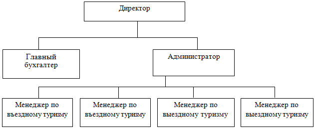 Курсовая работа по теме Анализ особенностей маркетинга в сфере туризма на примере предприятия ООО 'Pegas Touristiс' Курсовая работа по теме Анализ особенностей маркетинга в сфере туризма на примере предприятия ООО 'Pegas Touristiс'