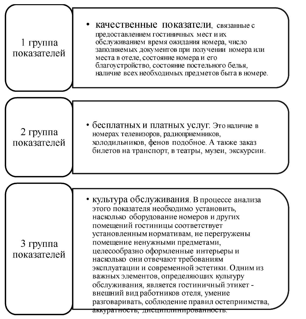 Курсовая работа: Исследование удовлетворенности клиентов туристическими услугами