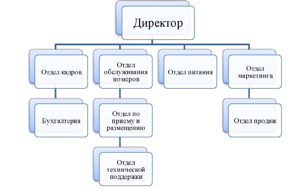 Курсовая работа по теме Обслуживание клиентов разных национальностей в гостинице