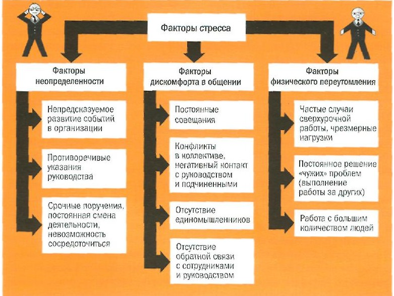 Организация деятельности персонала человеческий фактор в управлении проектами