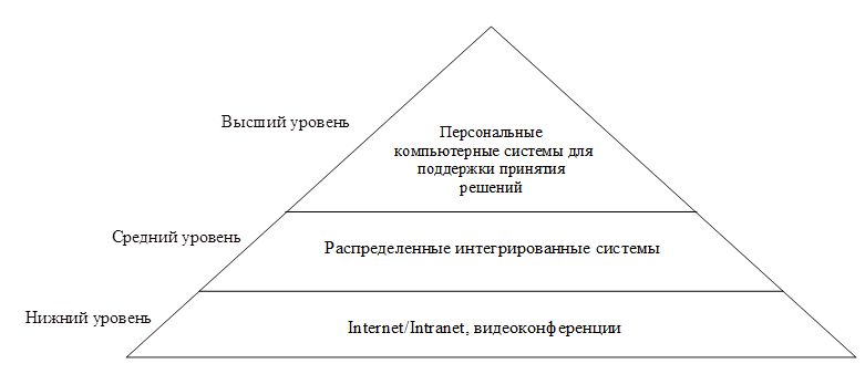 Пример практической реализации комплексной системы управления нефтегазовыми прое