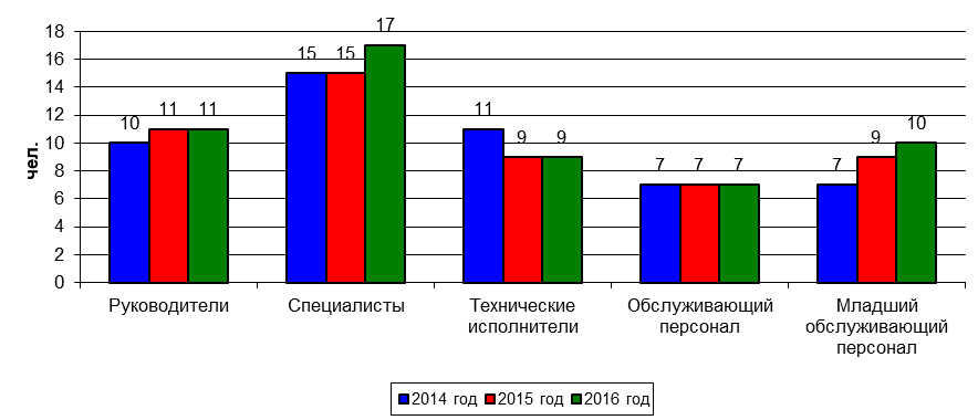 Кадровое планирование и его значение Кадровое планирование и его значение