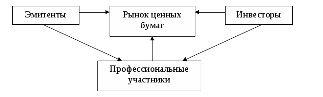 Организация эмитент