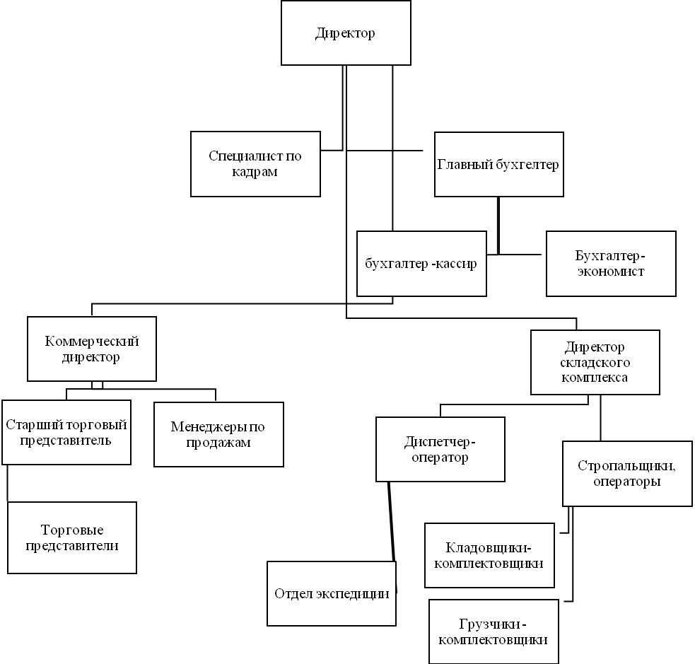 Курсовая работа по инвестиционным проектам
