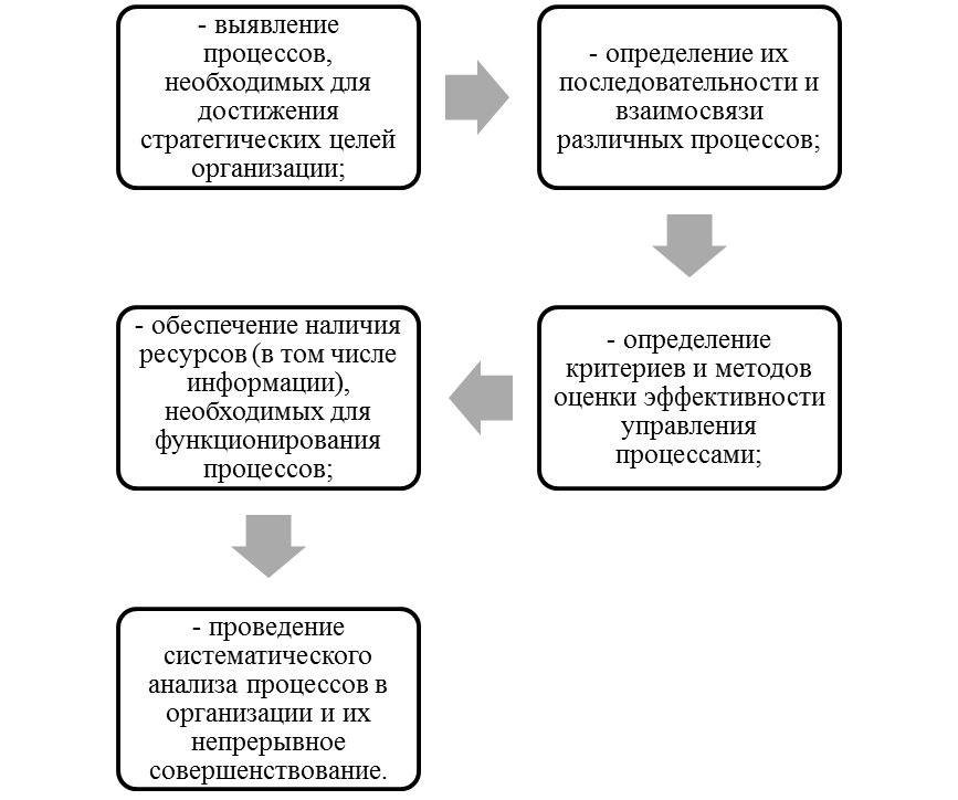 Стоимость Предприятия Курсовая