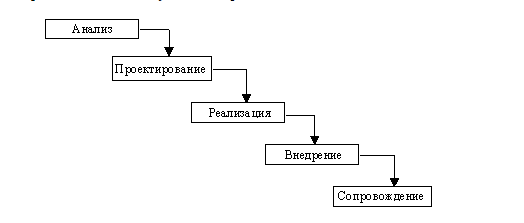 Дипломная работа по теме Анализ издержек на персонал и разработка рекомендаций по их обоснованию на примере ООО 'Востокметаллургмонтаж' Дипломная работа по теме Анализ издержек на персонал и разработка рекомендаций по их обоснованию на примере ООО 'Востокметаллургмонтаж'