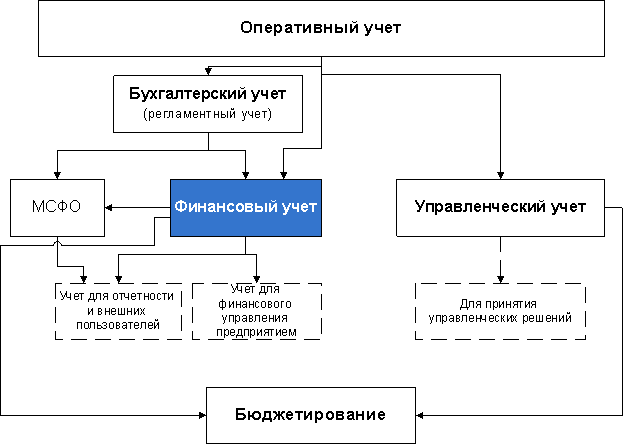 Финансовый Учет Реферат Финансовый Учет Реферат