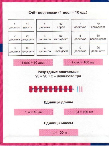 Курсовая работа по теме Организация деятельности учителя по использованию средств наглядности на уроках в начальной школе