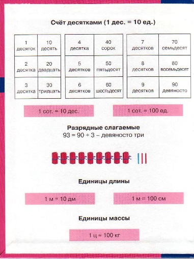 Курсовая работа: Использование наглядных пособий в процессе изучения чисел первого десятка