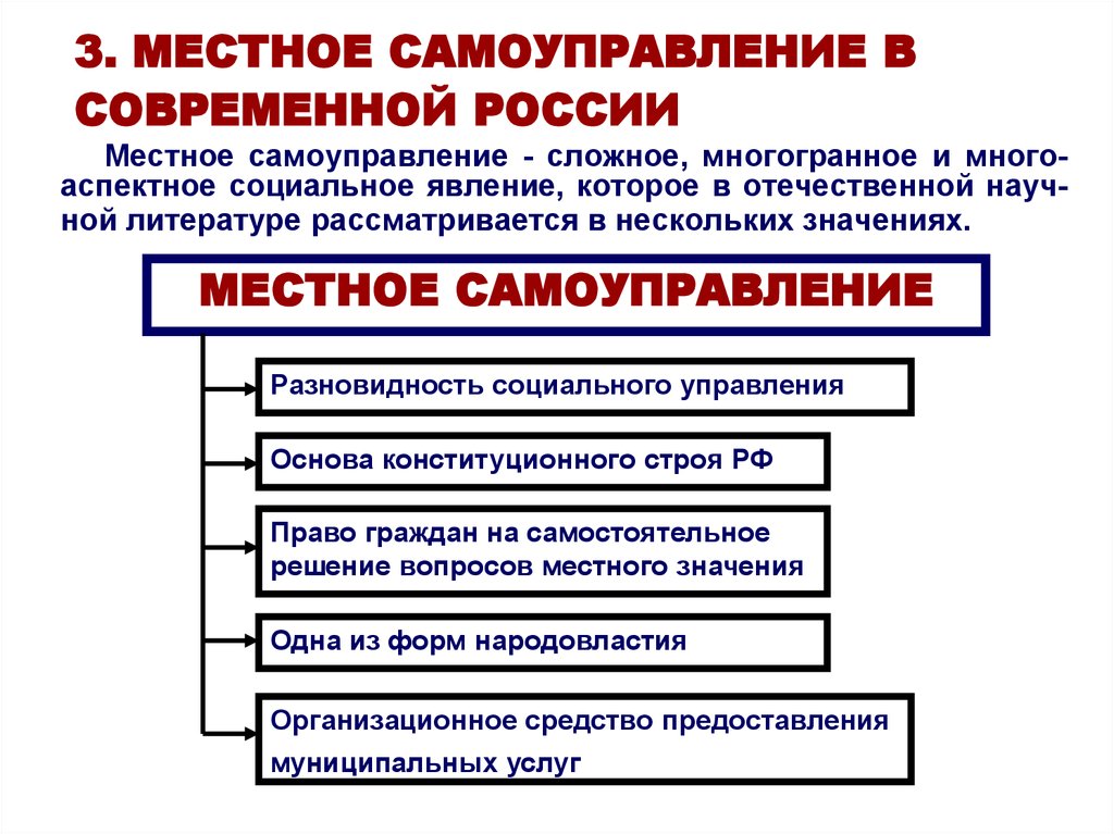 Местное самоуправление план егэ по обществознанию